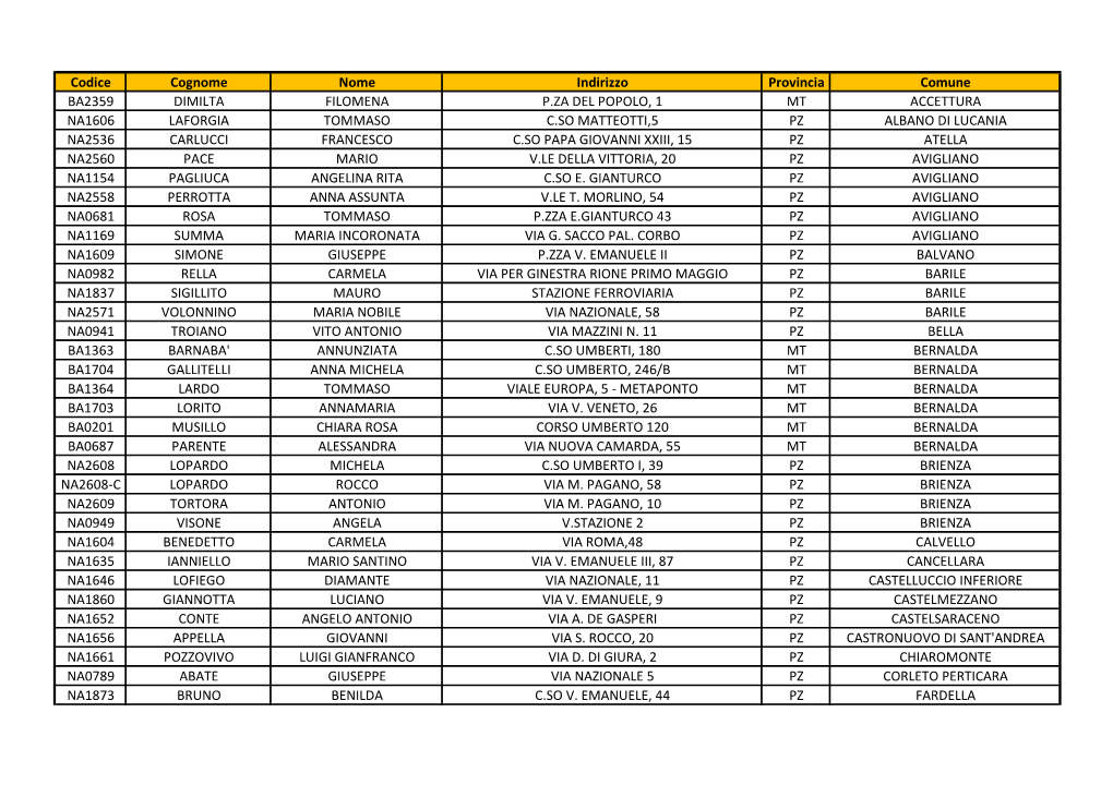 Codice Cognome Nome Indirizzo Provincia Comune BA2359