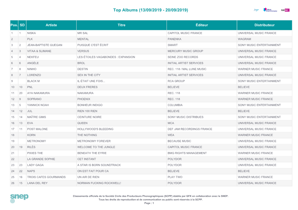 Top Singles (29/11/2019