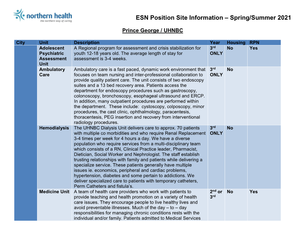 ESN Position Site Information – Spring/Summer 2021