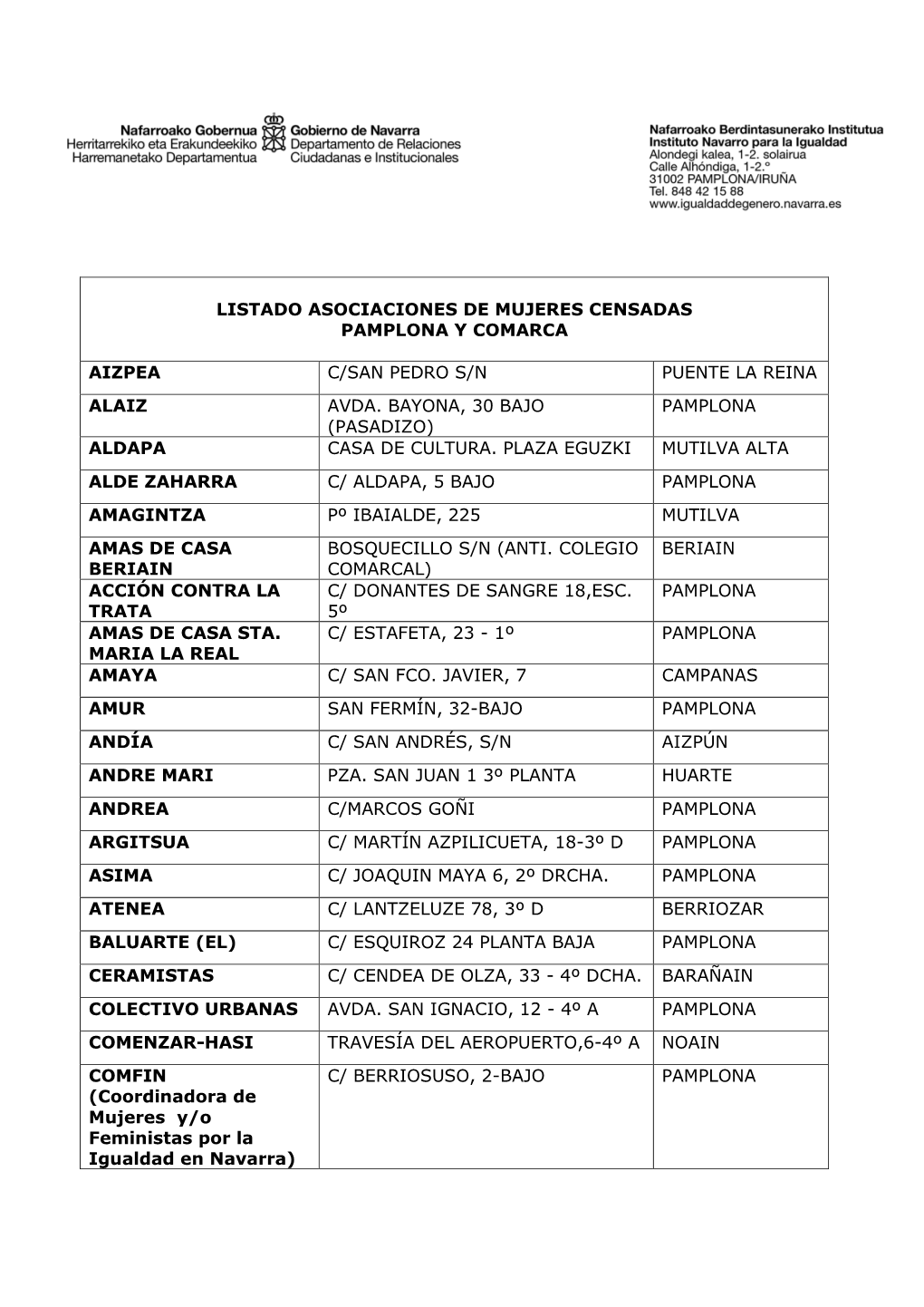 Listado Asociaciones De Mujeres Censadas Pamplona Y Comarca