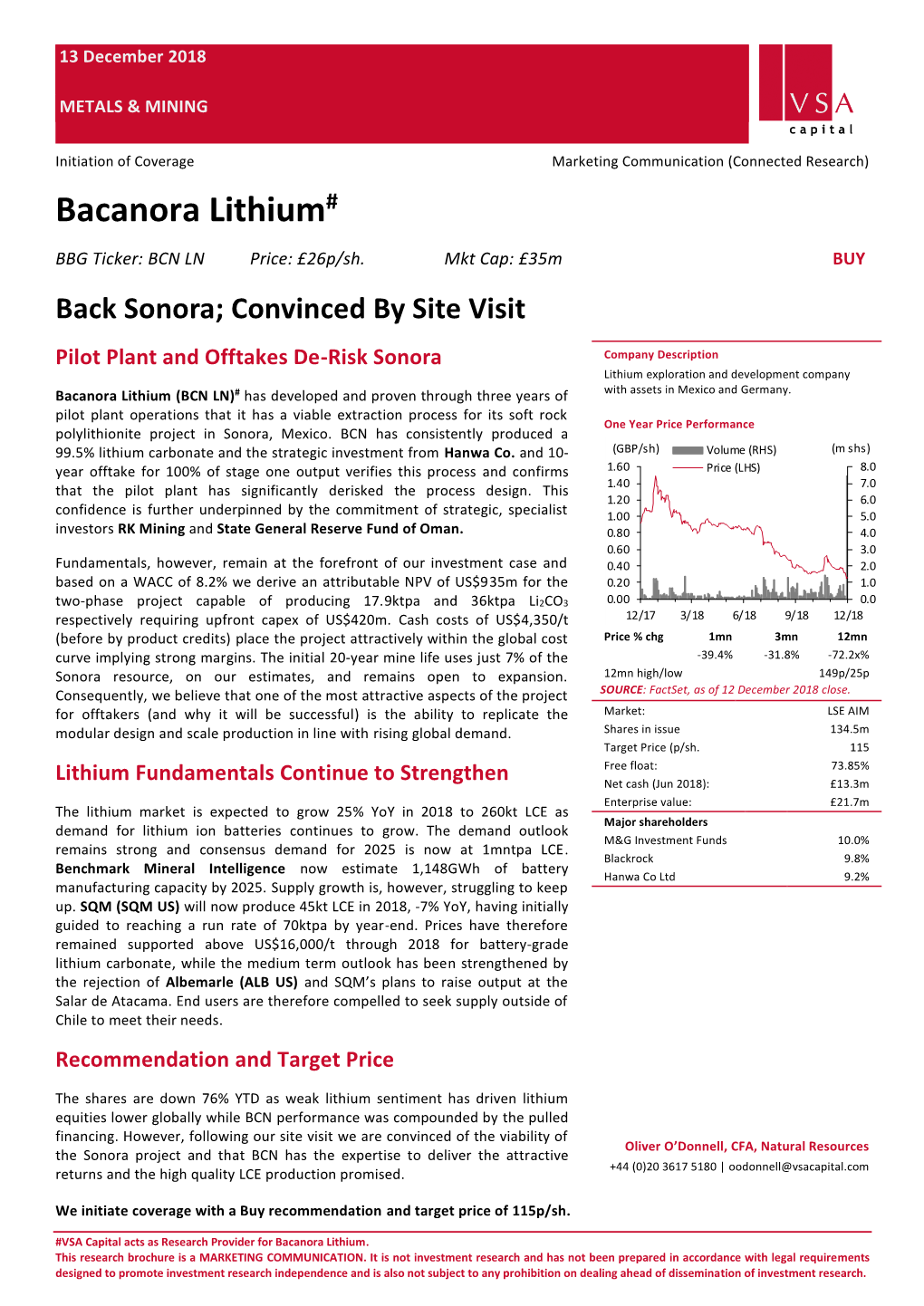 Lithium Price Outlook