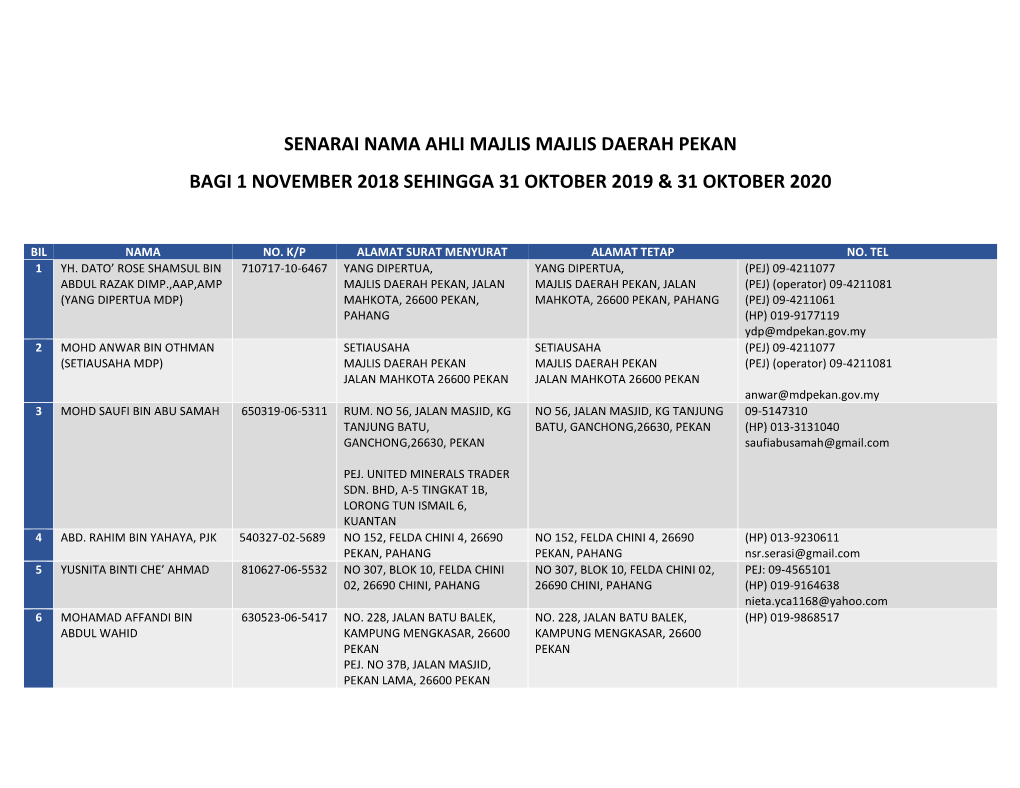 Senarai Nama Ahli Majlis Majlis Daerah Pekan Bagi 1 November 2018 Sehingga 31 Oktober 2019 & 31 Oktober 2020