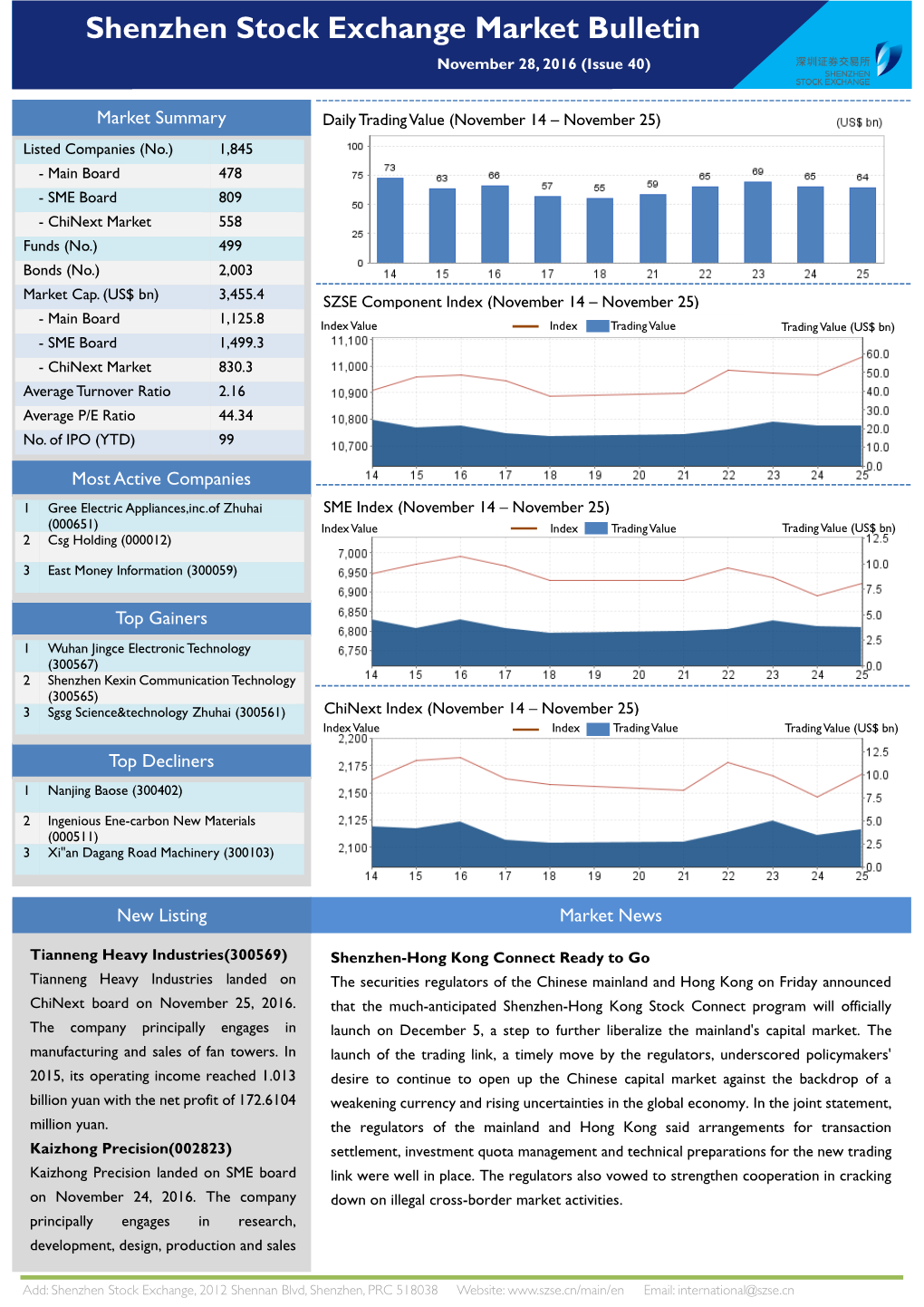 Weekly Bulletin