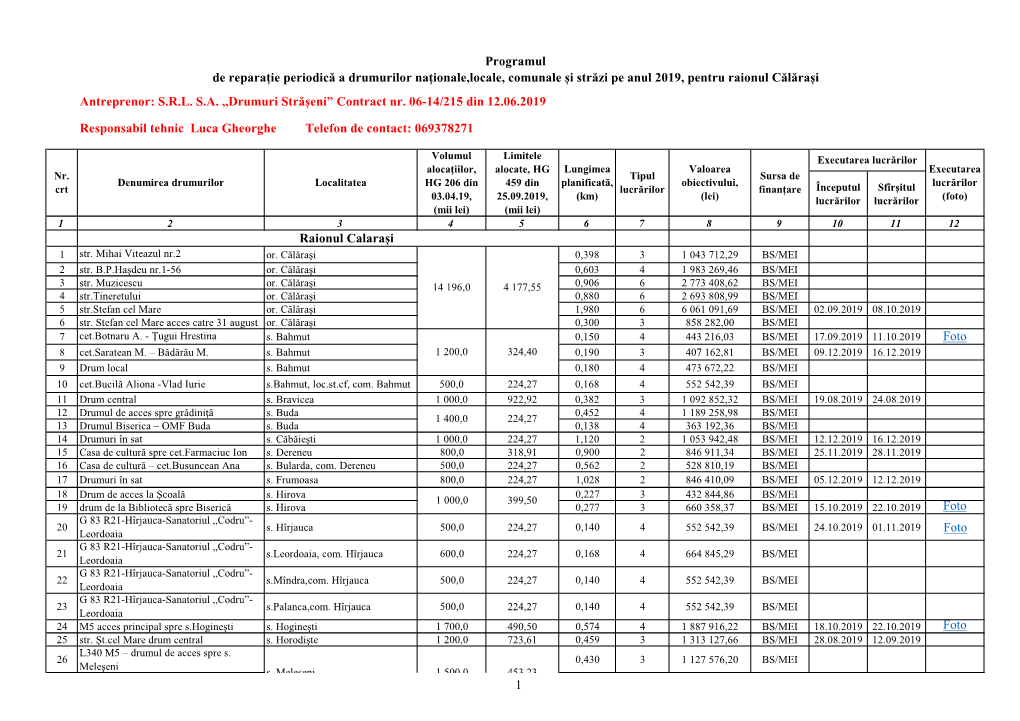 1 Foto Foto Foto Foto Raionul Calarași Programul De