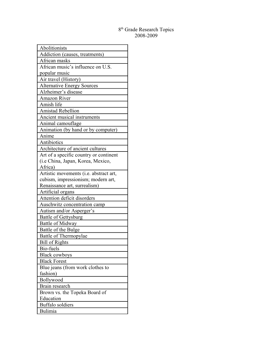 8Th Grade Research Topics