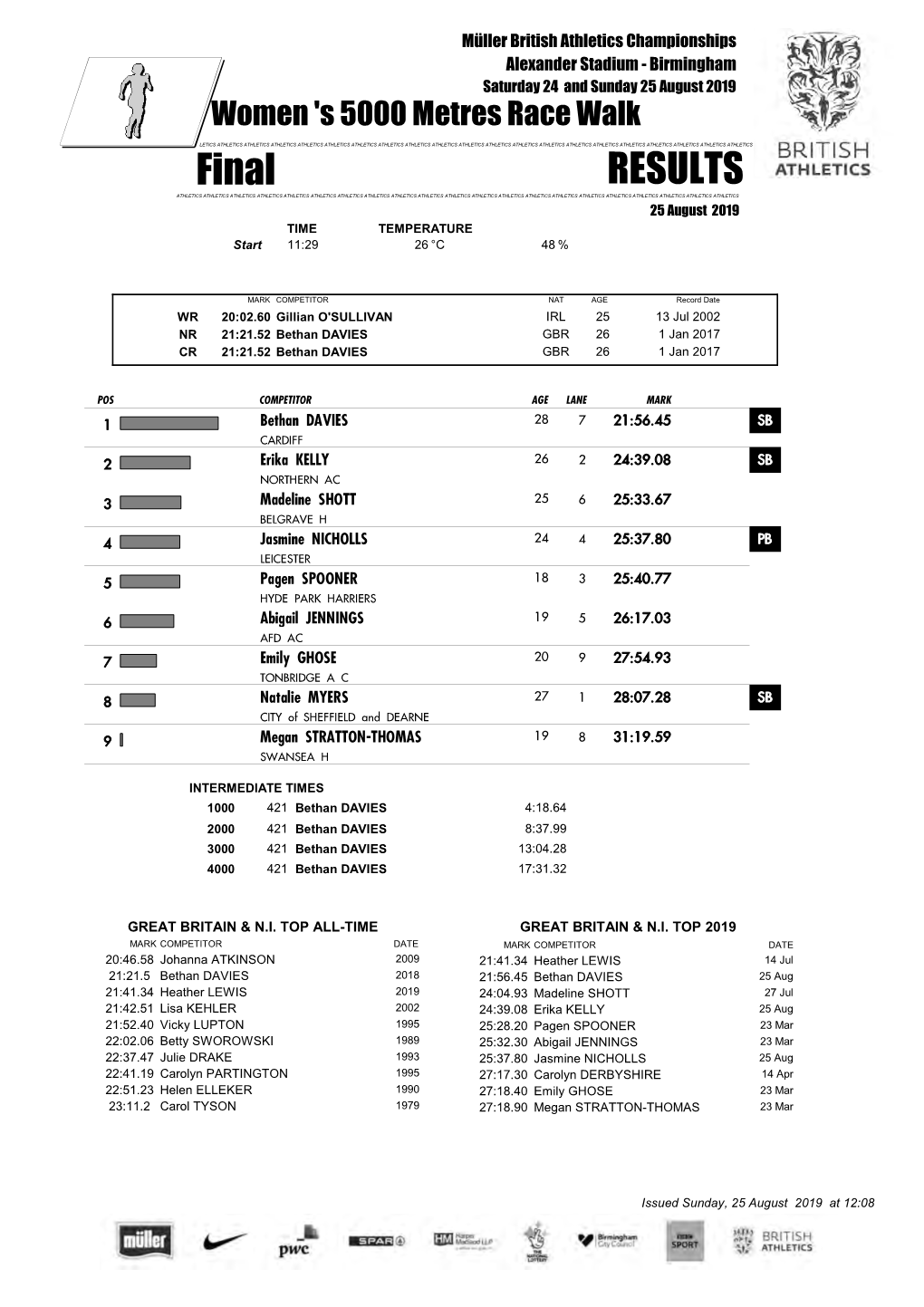 Final RESULTS