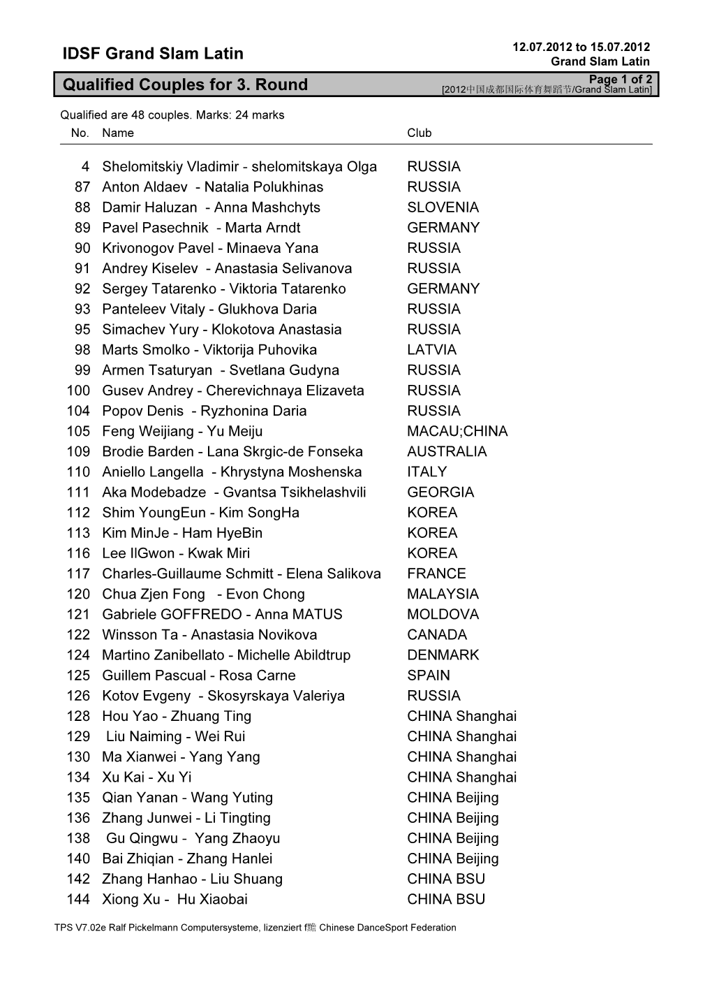 Qualified Couples for 3. Round [2012中中中中中中中中中中中/Grand Slam Latin]