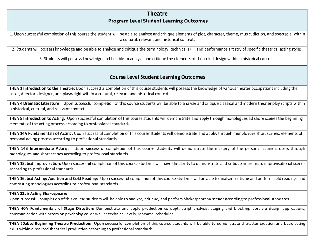 Theatre Program Level Student Learning Outcomes