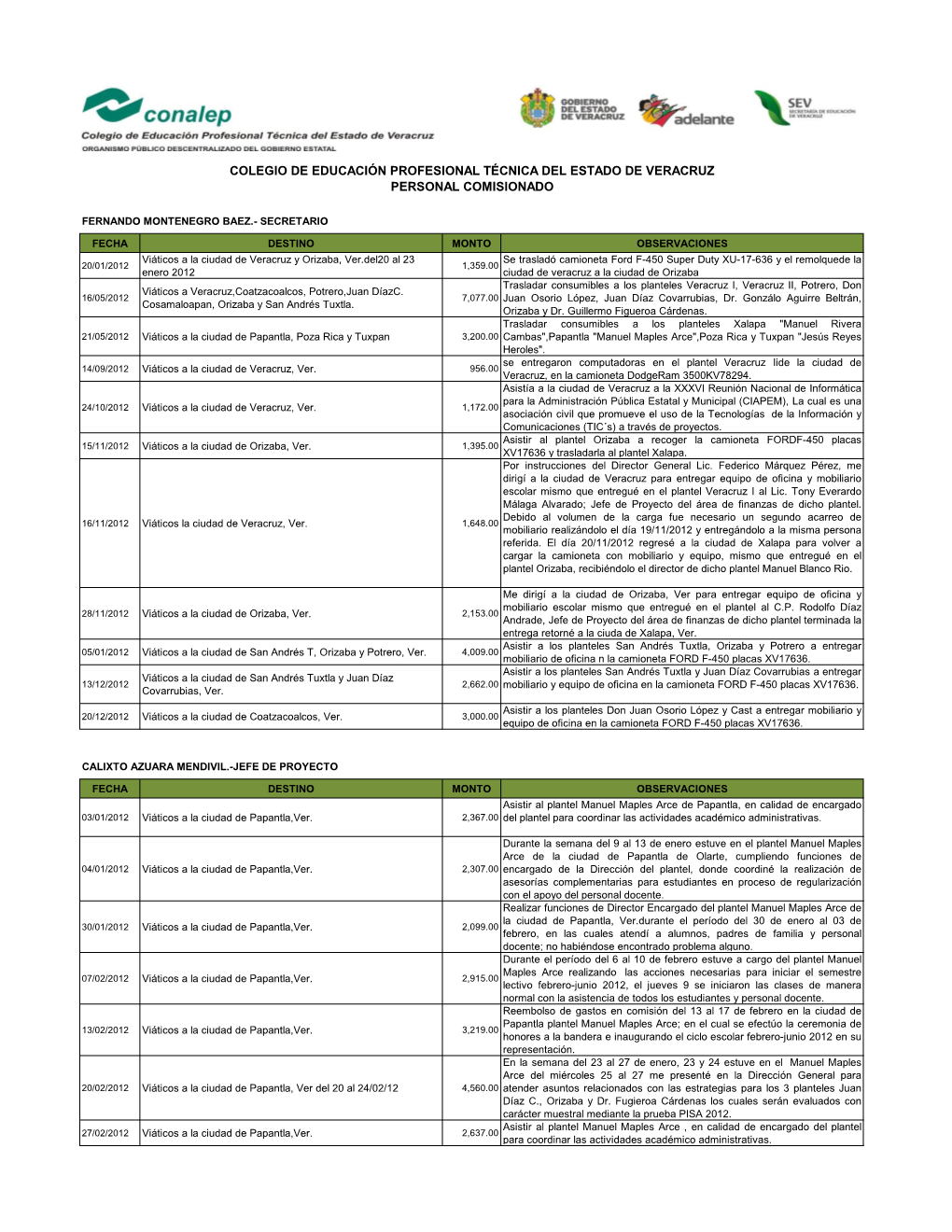 Gastos De Representación Y Viáticos 2012