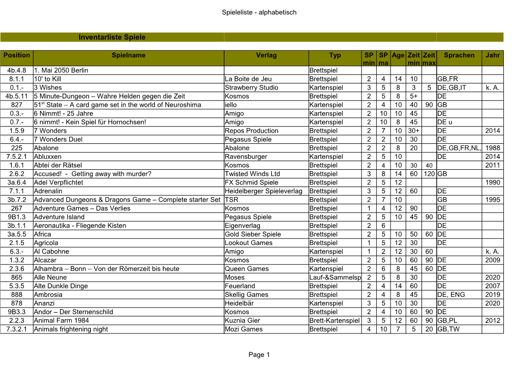 Spieleliste Alphabetisch.Pdf