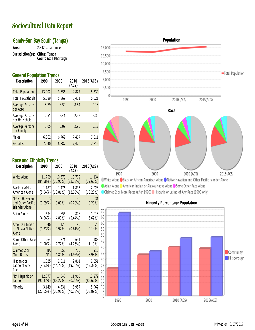 Sociocultural Data Report