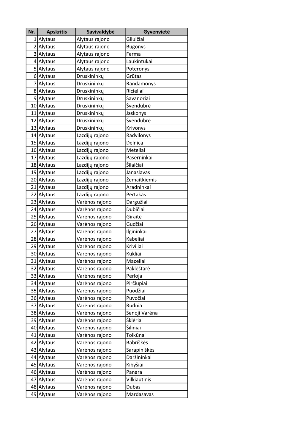 List of Settlements 2011-07-13.Xlsx