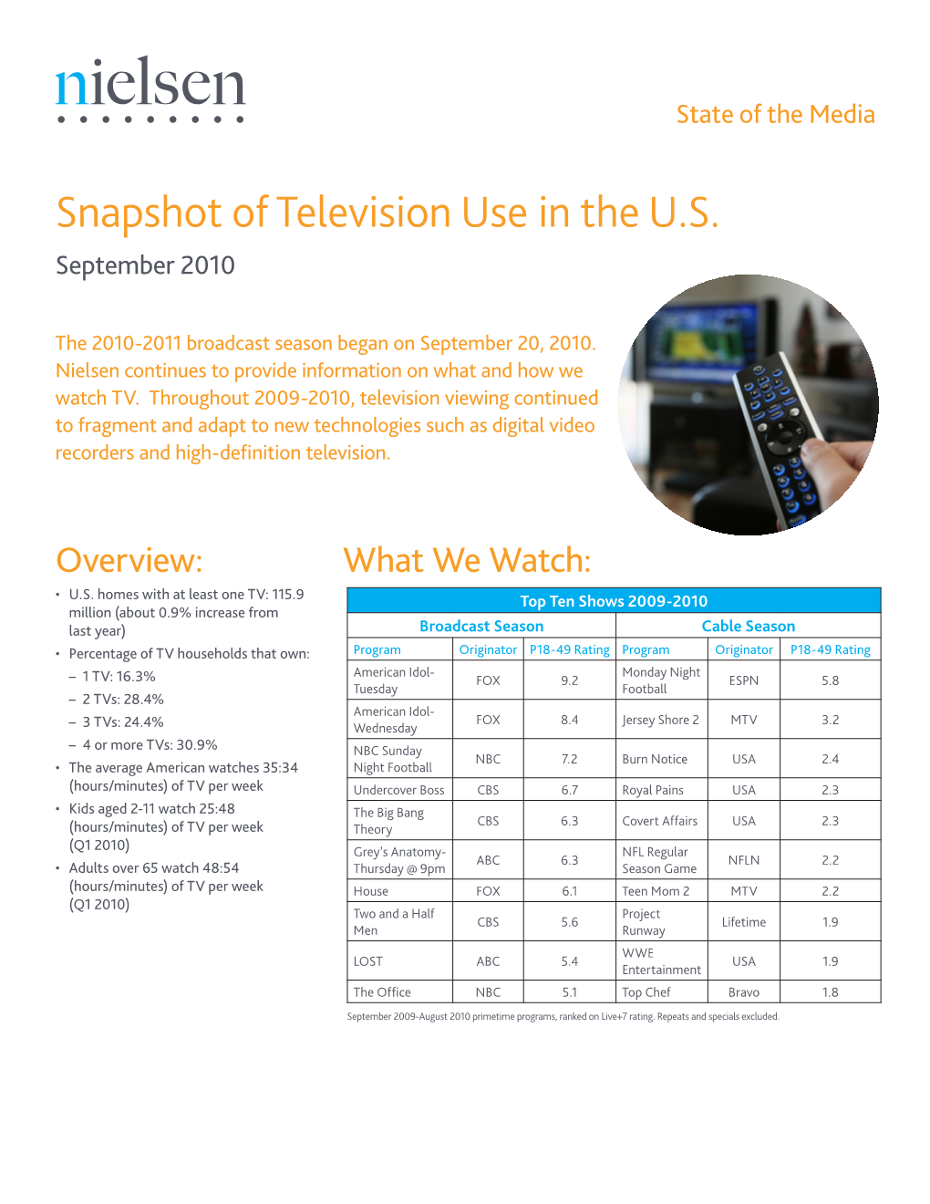Snapshot of Television Use in the US