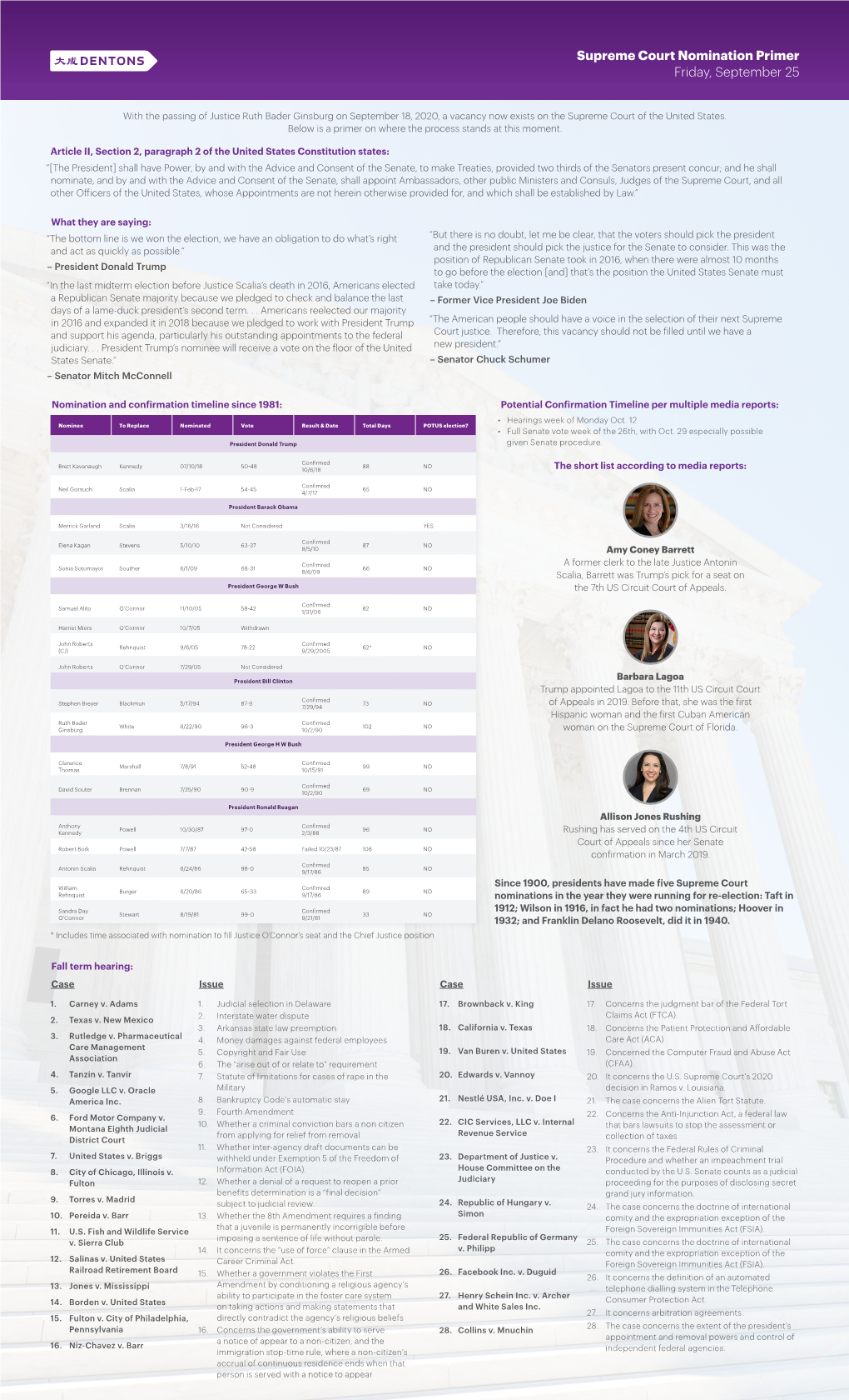 Supreme Court Nomination Primer Friday, September 25