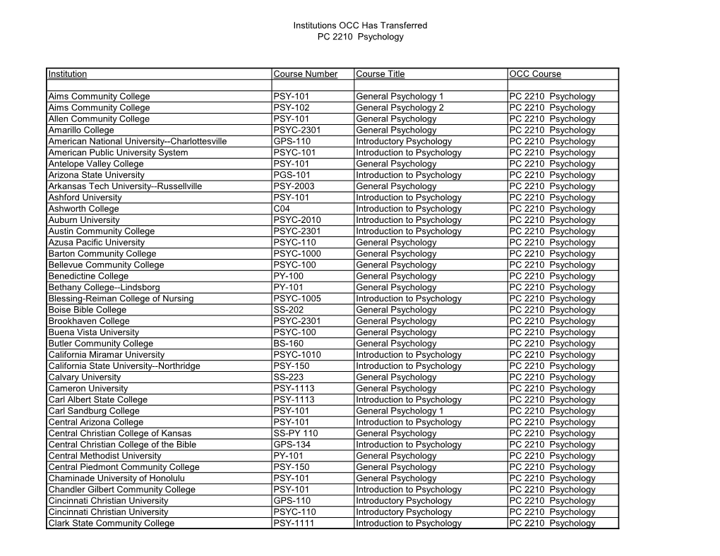 Institutions OCC Has Transferred PC 2210 Psychology Institution Course Number Course Title OCC Course Aims Community College PS