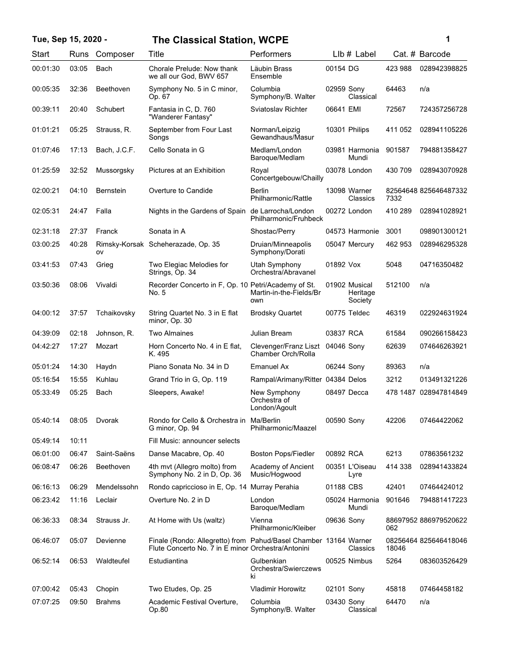 The Classical Station, WCPE 1 Start Runs Composer Title Performerslib # Label Cat