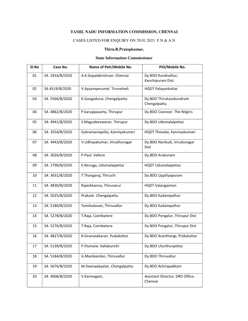 TAMIL NADU INFORMATION COMMISSION, CHENNAI CASES LISTED for ENQUIRY on 29.01.2021 F.N & A.N Thiru.R.Pratapkumar, State Info