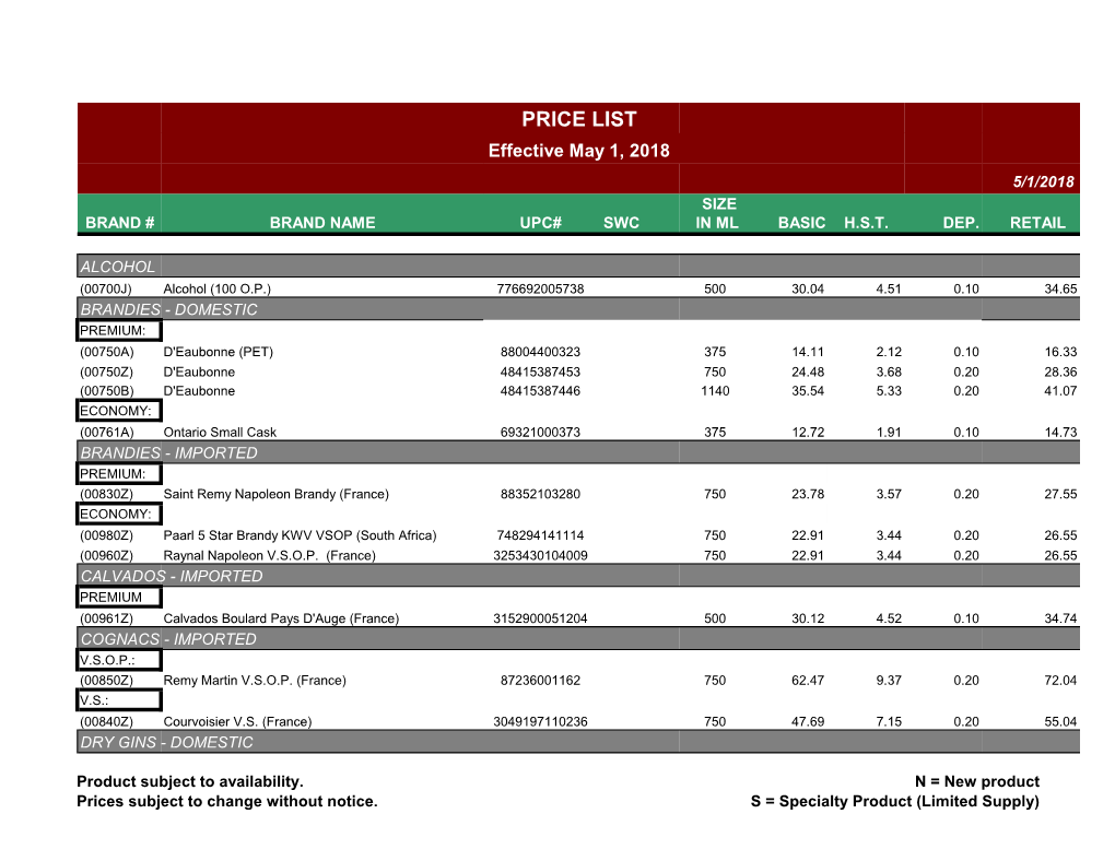 PRICE LIST Effective May 1, 2018 5/1/2018 SIZE BRAND # BRAND NAME UPC# SWC in ML BASIC H.S.T