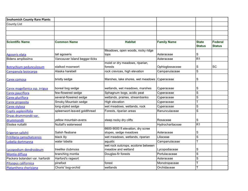 Snohomish County Rare Plants County List