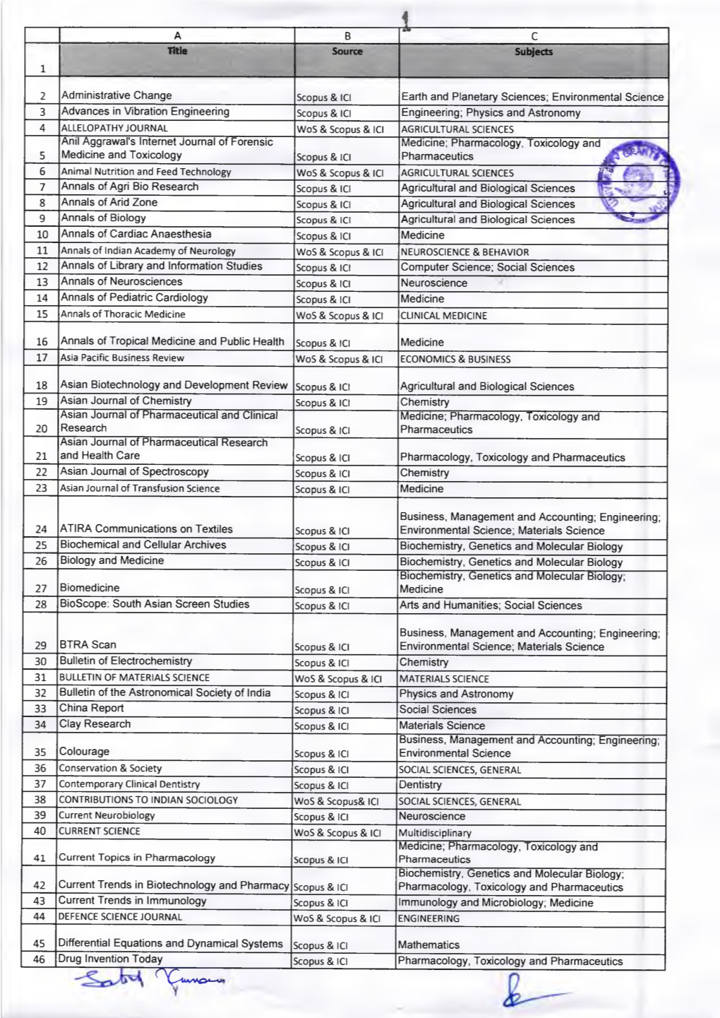 Environmental Science 3