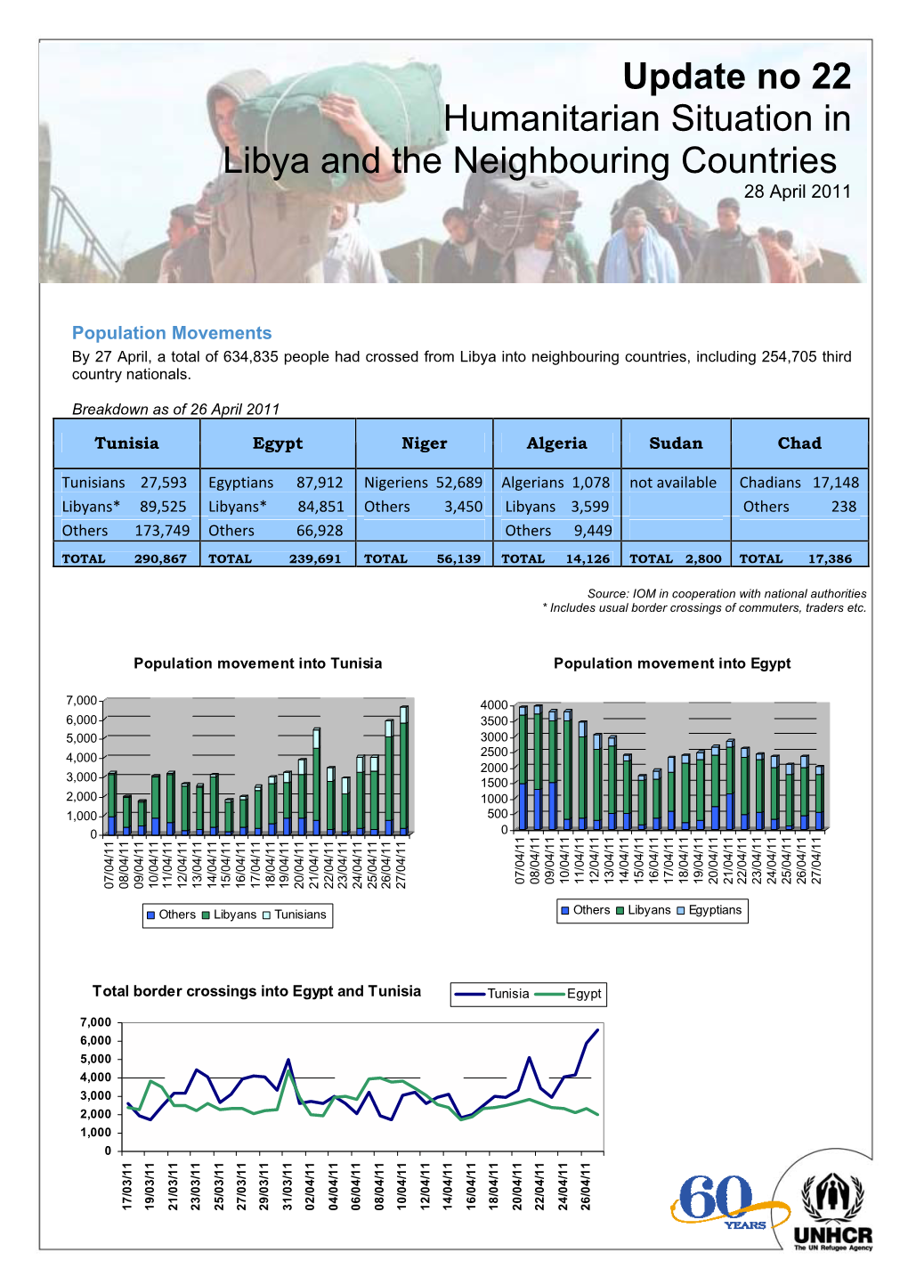 UNHCR Operation