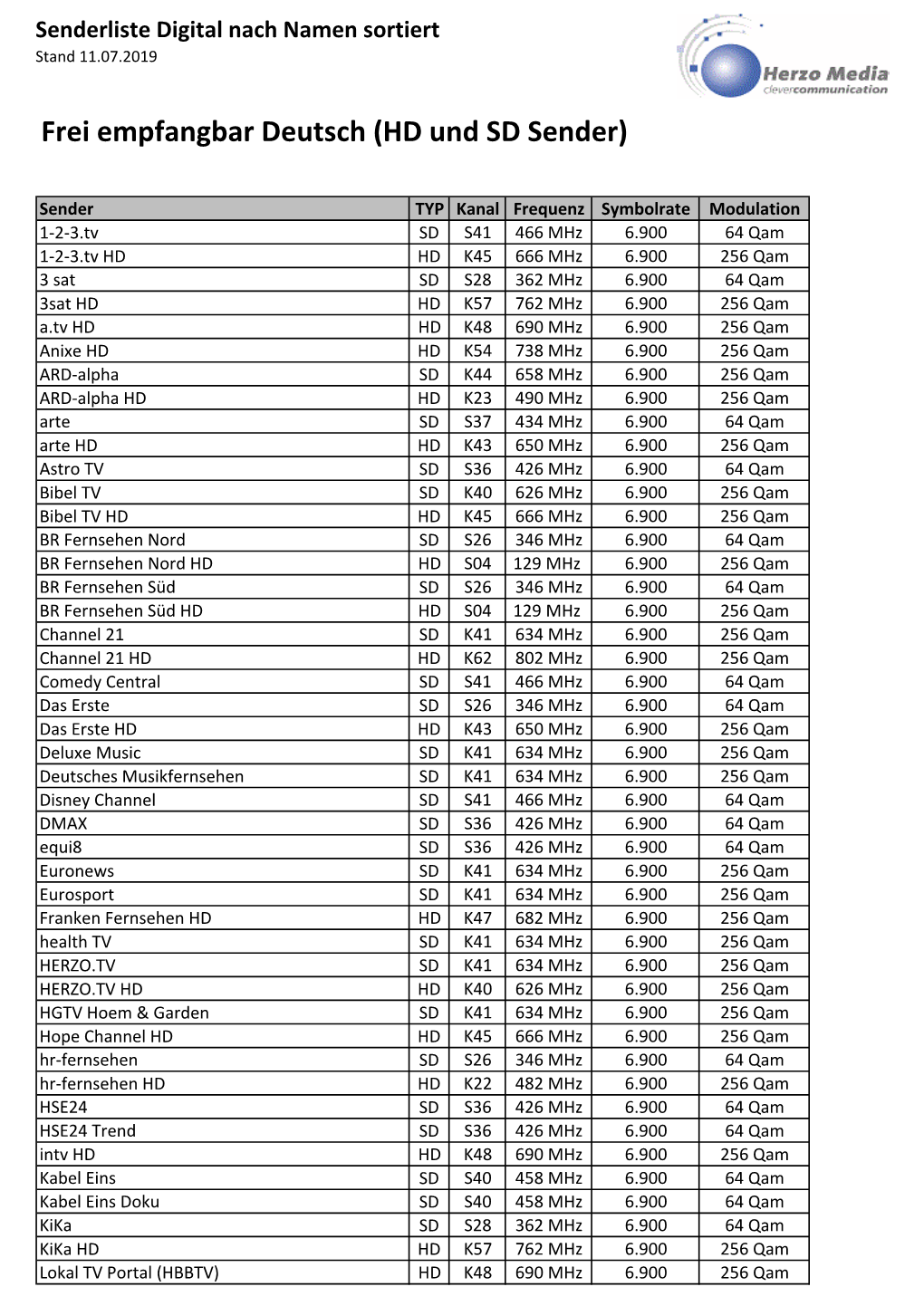 TV Senderliste Nach Namen.Xlsx