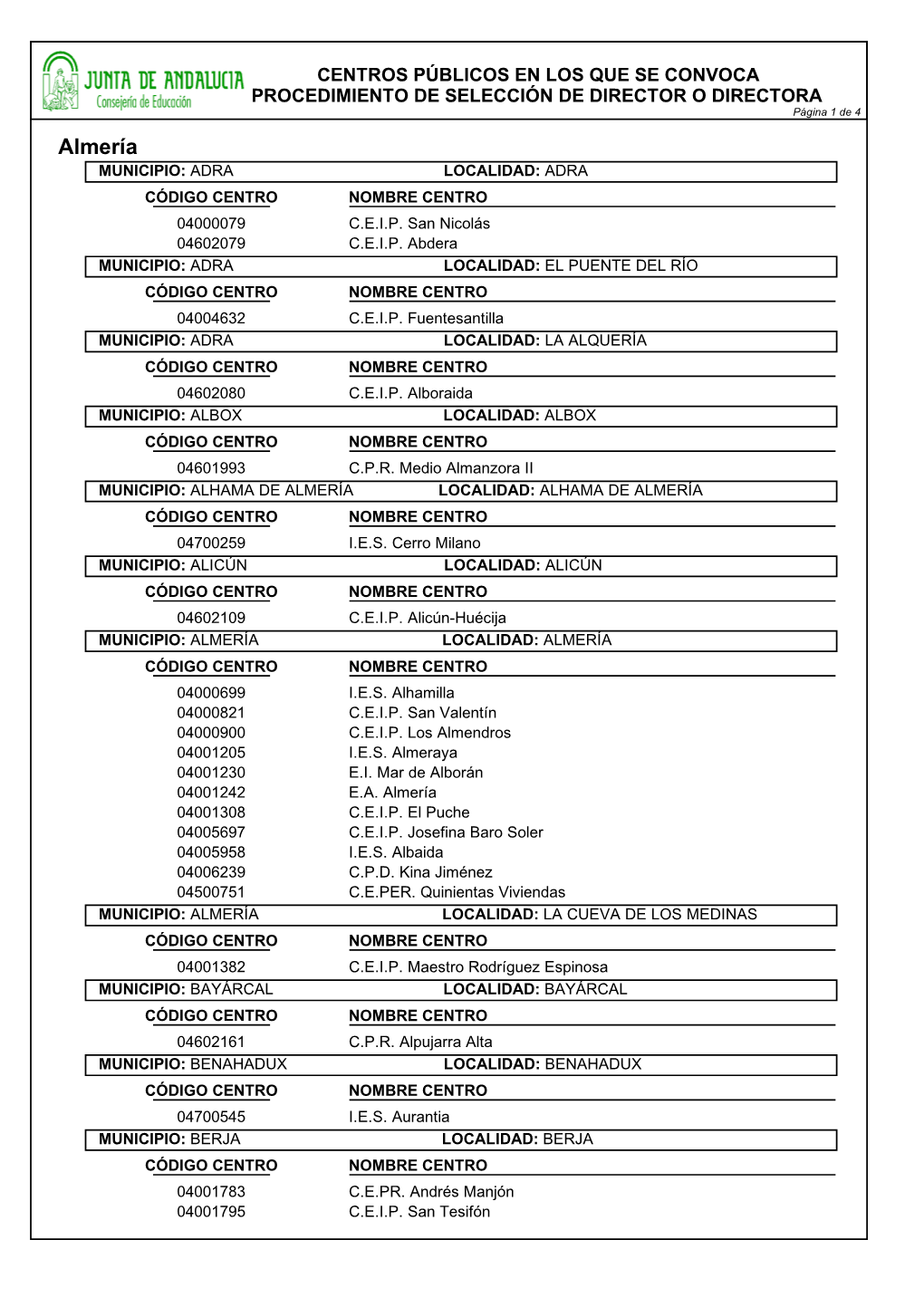 Almería MUNICIPIO: ADRA LOCALIDAD: ADRA CÓDIGO CENTRO NOMBRE CENTRO 04000079 C.E.I.P