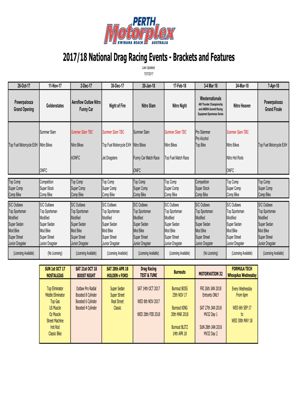 170707 Bracket Matrix.Xlsx