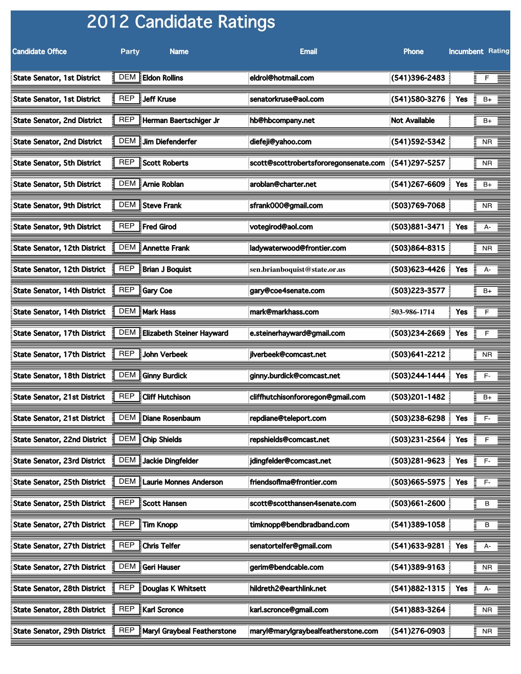 2012 Candidate Database