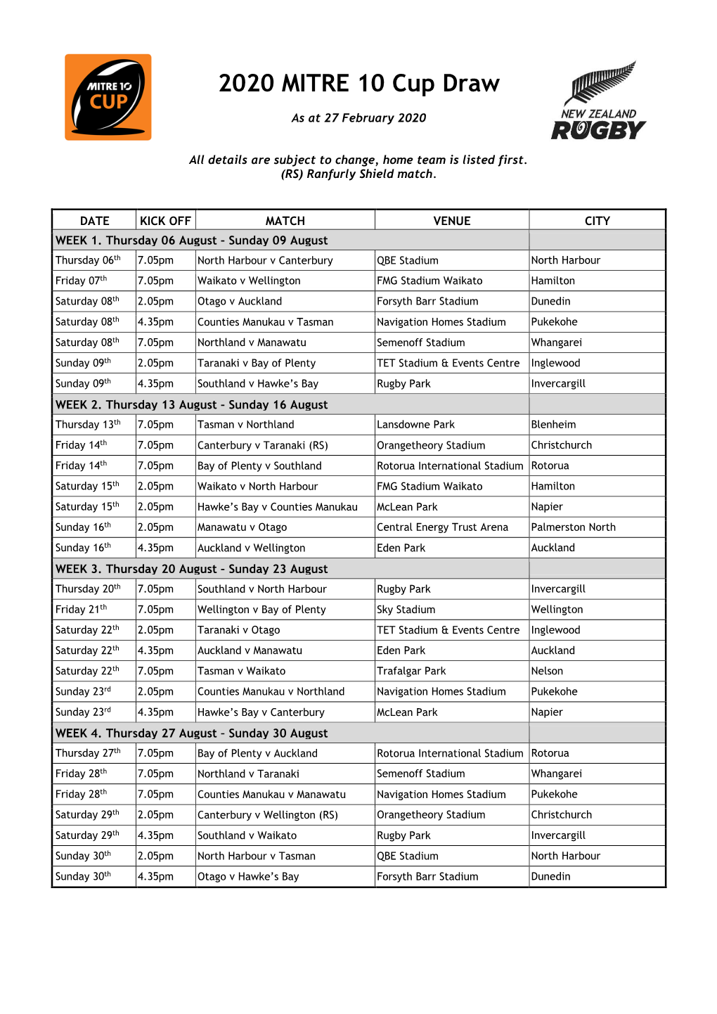 2020 MITRE 10 Cup Draw