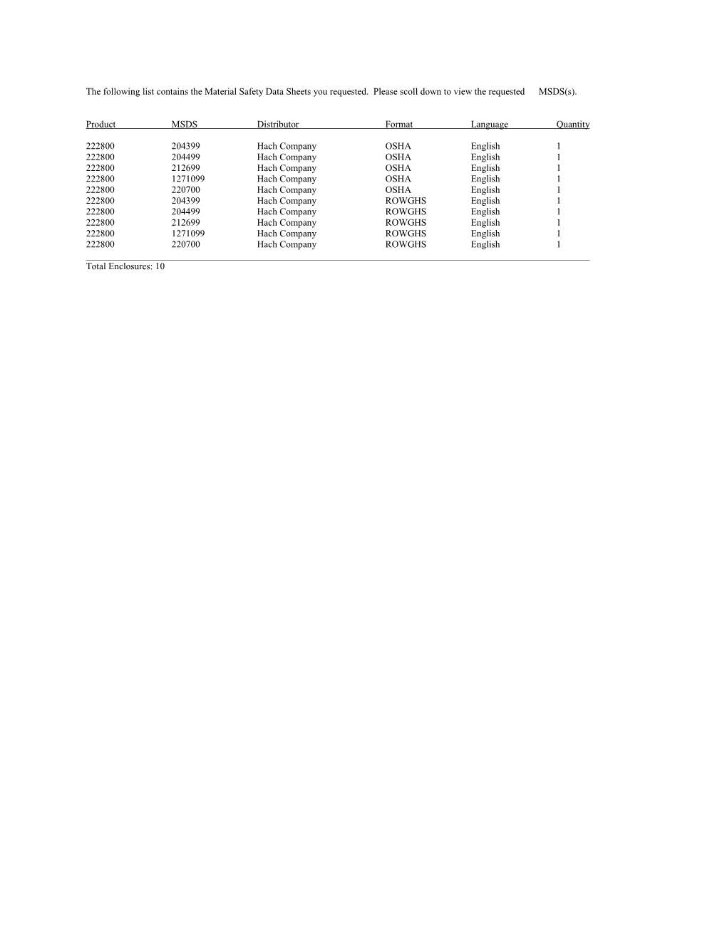 Product MSDS Distributor Format Language Quantity