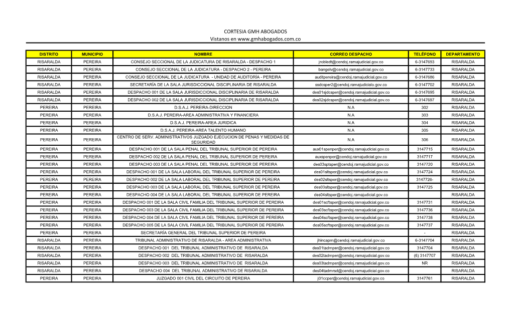 Correo Institucionales Y Teléfonos Despachos Judiciales Departamento