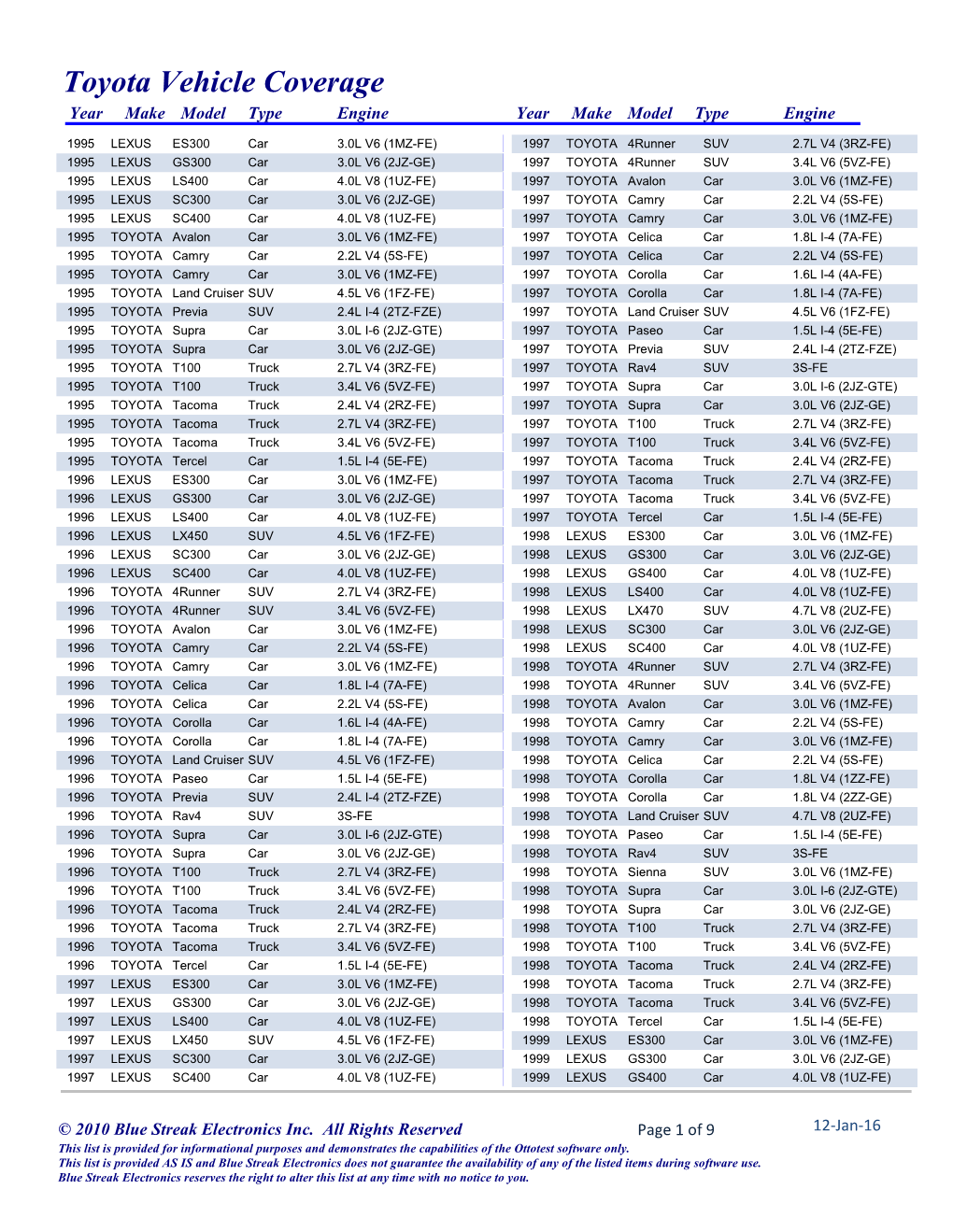 Toyota Vehicle Coverage Year Make Model Type Engine Year Make Model Type Engine