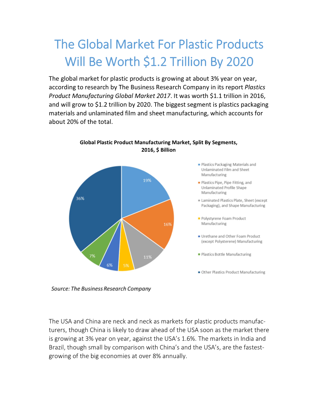 The Global Market for Plastic Products Will Be Worth $1.2 Trillion