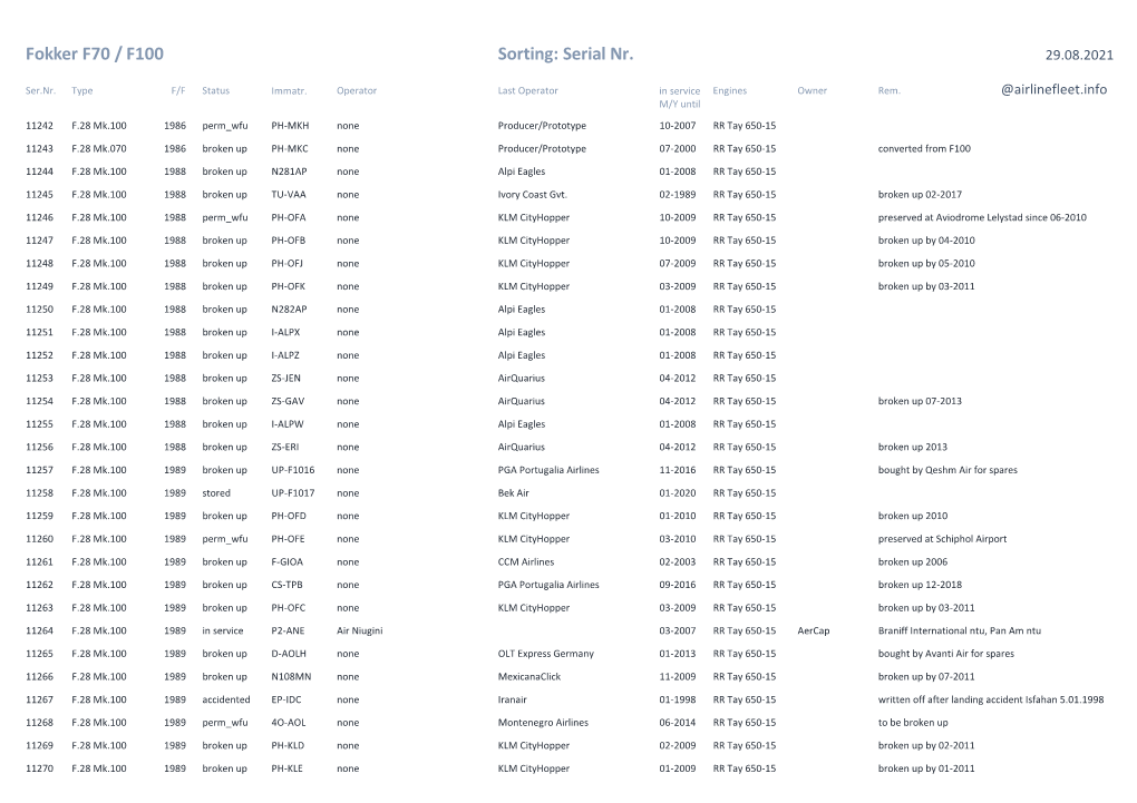 Fokker F70 / F100 Sorting: Serial Nr