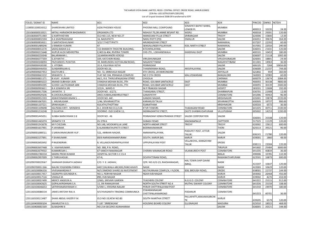 Unpaid Dividend 2008-09 Transferred to IEPF