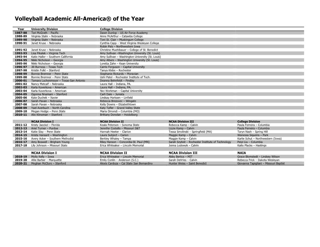 Women's Volleyball Academic All American of the Year