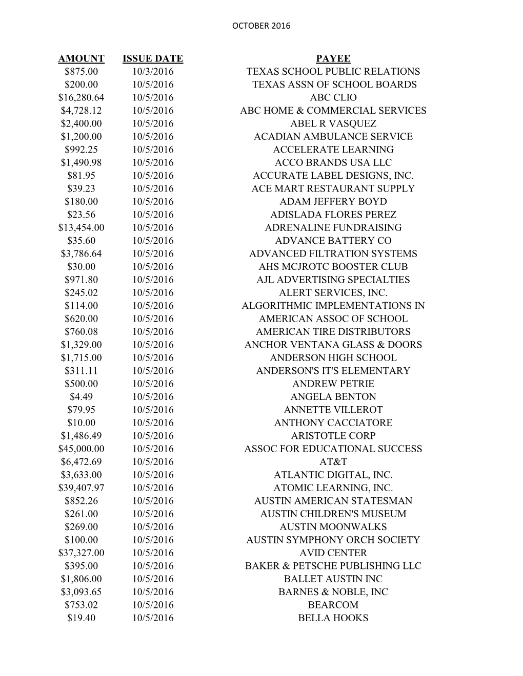 Amount Issue Date Payee $875.00 10/3/2016 Texas