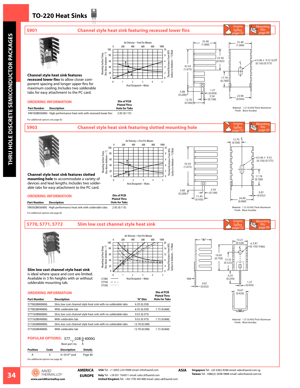 TO-220 Heat Sinks