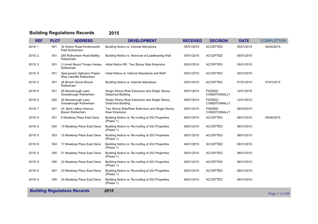 Building Regulations Records 2015