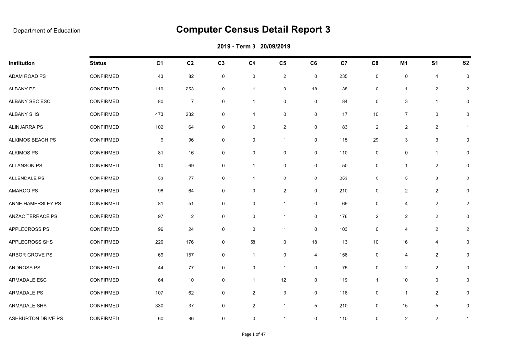 Computer Census Detail Report 3