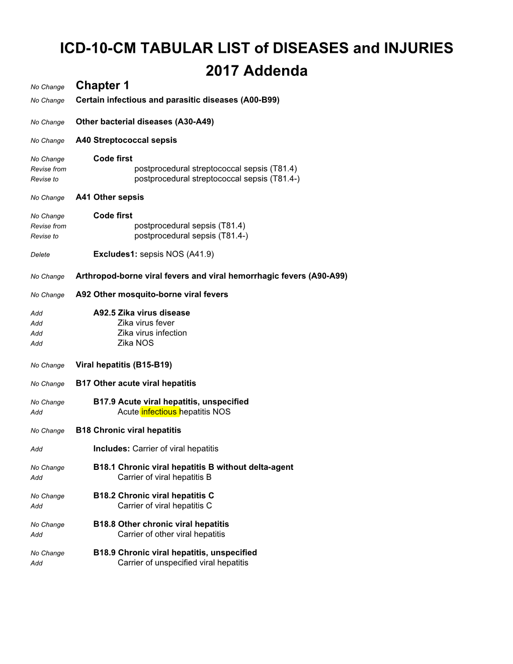 ICD-10-CM TABULAR LIST of DISEASES and INJURIES 2017 Addenda No Change Chapter 1 No Change Certain Infectious and Parasitic Diseases (A00-B99)