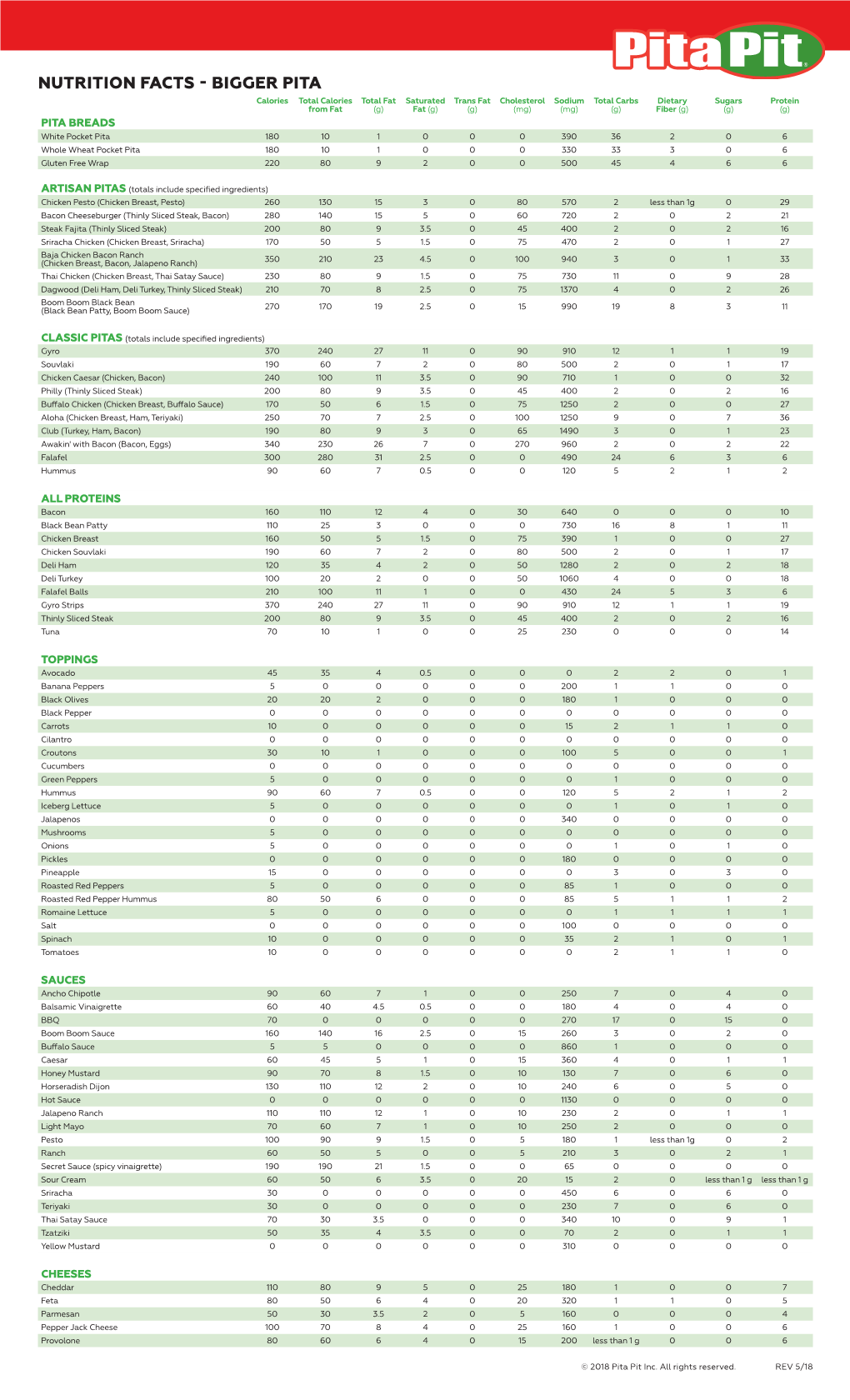 Nutrition Facts