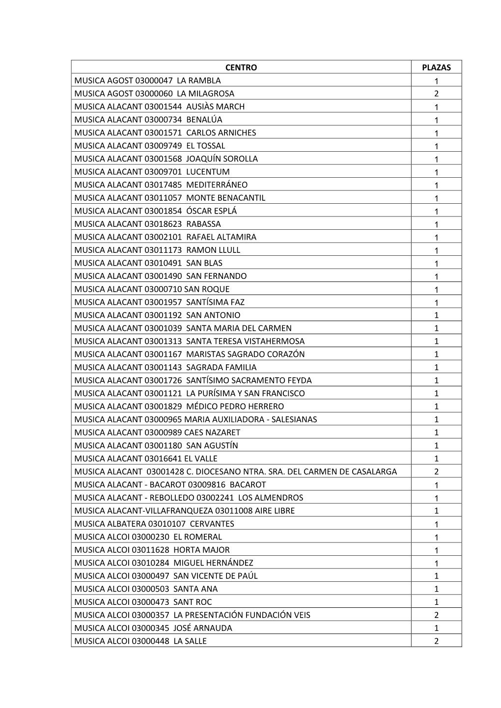 Centro Plazas Musica Agost 03000047 La Rambla Musica Agost 03000060 La Milagrosa 2 Musica Alacant 03001544 Ausiàs March Musi