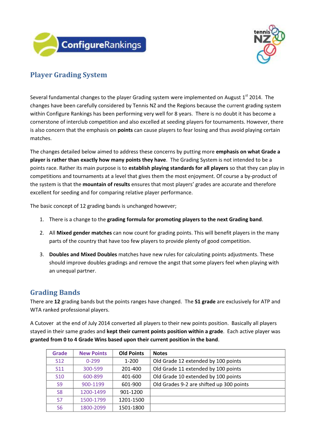 Player Grading System Grading Bands