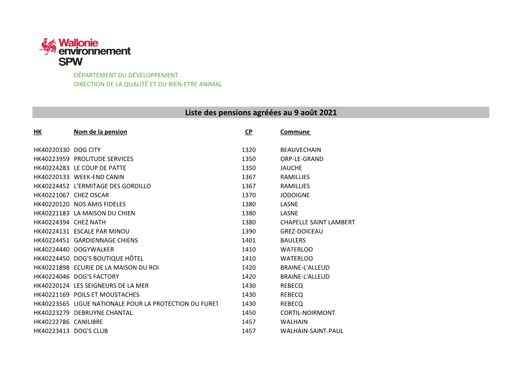 Liste Des Pensions Agréées Au 9 Août 2021