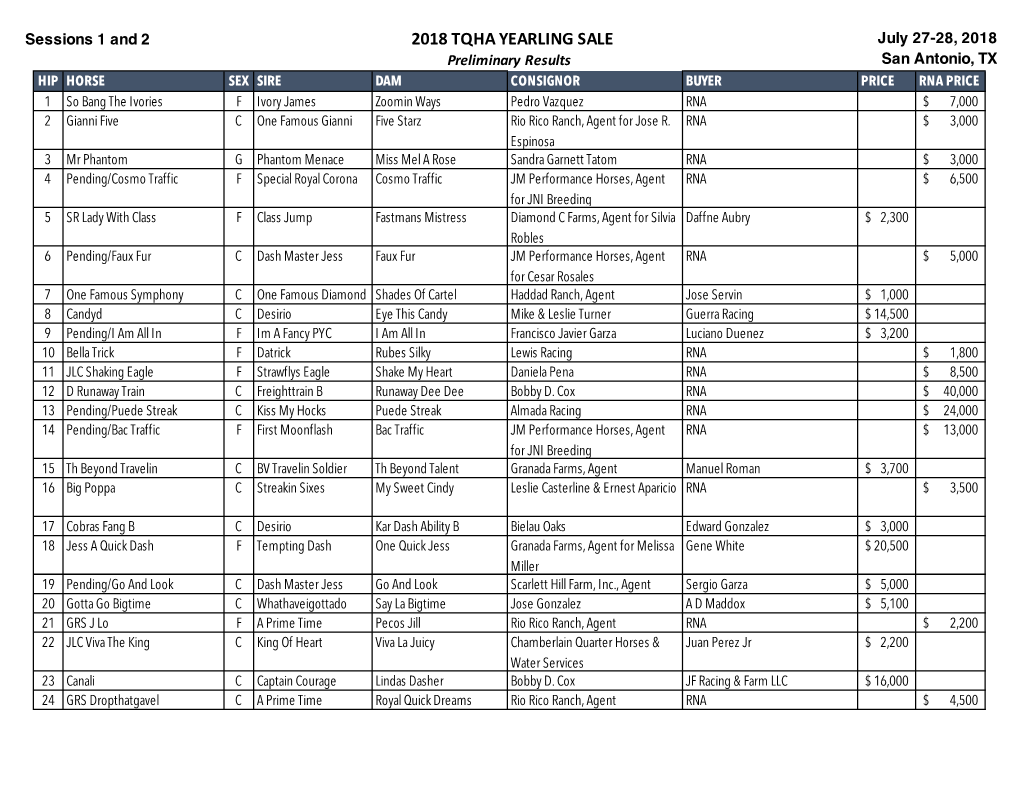 2018-07-27 TQHA Yearling Sale