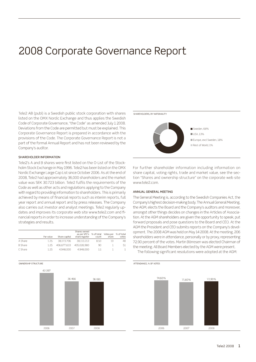 2008 Corporate Governance Report