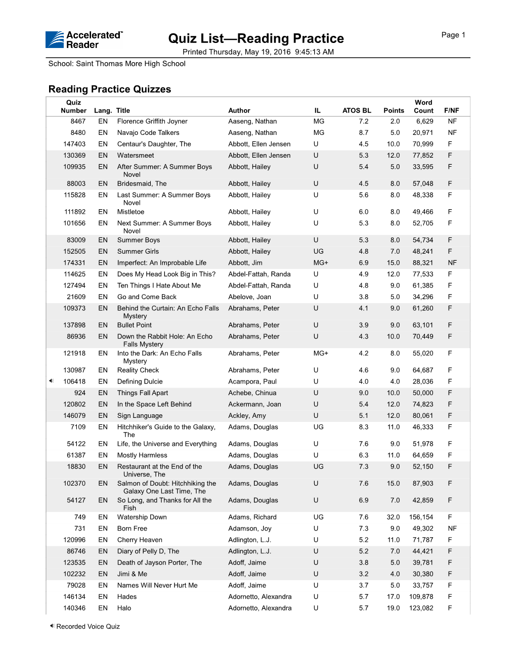 Quiz List—Reading Practice Page 1 Printed Thursday, May 19, 2016 9:45:13 AM School: Saint Thomas More High School