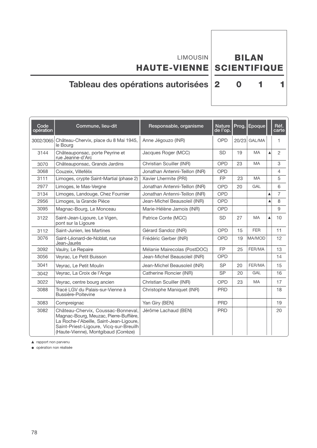 BILAN SCIENTIFIQUE HAUTE-VIENNE 2 0 1 1 Tableau